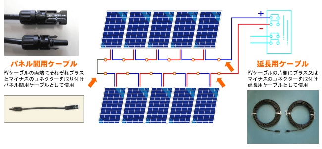 PVケーブル　接続例